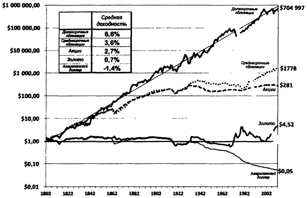Иллюстрация к книге — Деньги. Мастер игры [i_036.jpg]