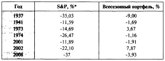 Иллюстрация к книге — Деньги. Мастер игры [i_047.jpg]