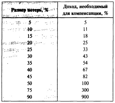 Иллюстрация к книге — Деньги. Мастер игры [i_049.jpg]