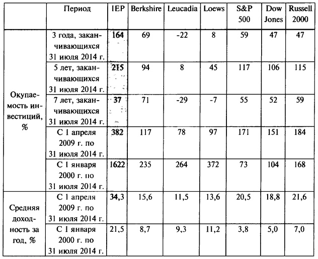 Иллюстрация к книге — Деньги. Мастер игры [i_055.jpg]