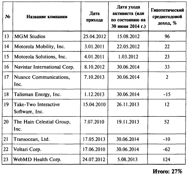 Иллюстрация к книге — Деньги. Мастер игры [i_057.jpg]
