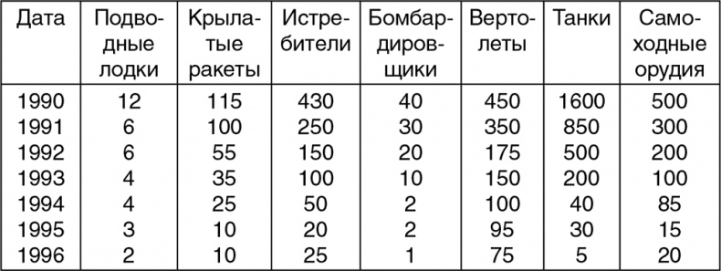 Иллюстрация к книге — Расстрел "Белого дома". Черный Октябрь 1993 года [i_005.jpg]