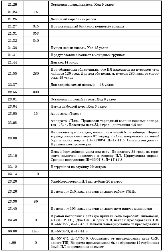 Иллюстрация к книге — Маринеско Александр Иванович [i_092.jpg]