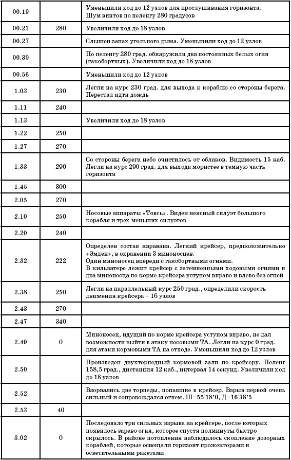 Иллюстрация к книге — Маринеско Александр Иванович [i_095.jpg]