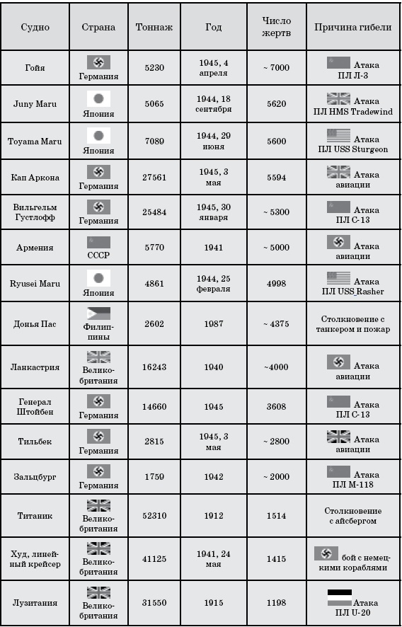 Иллюстрация к книге — Маринеско Александр Иванович [i_101.jpg]