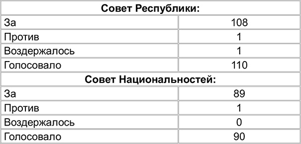 Иллюстрация к книге — Семь самураев СССР [i_019.jpg]