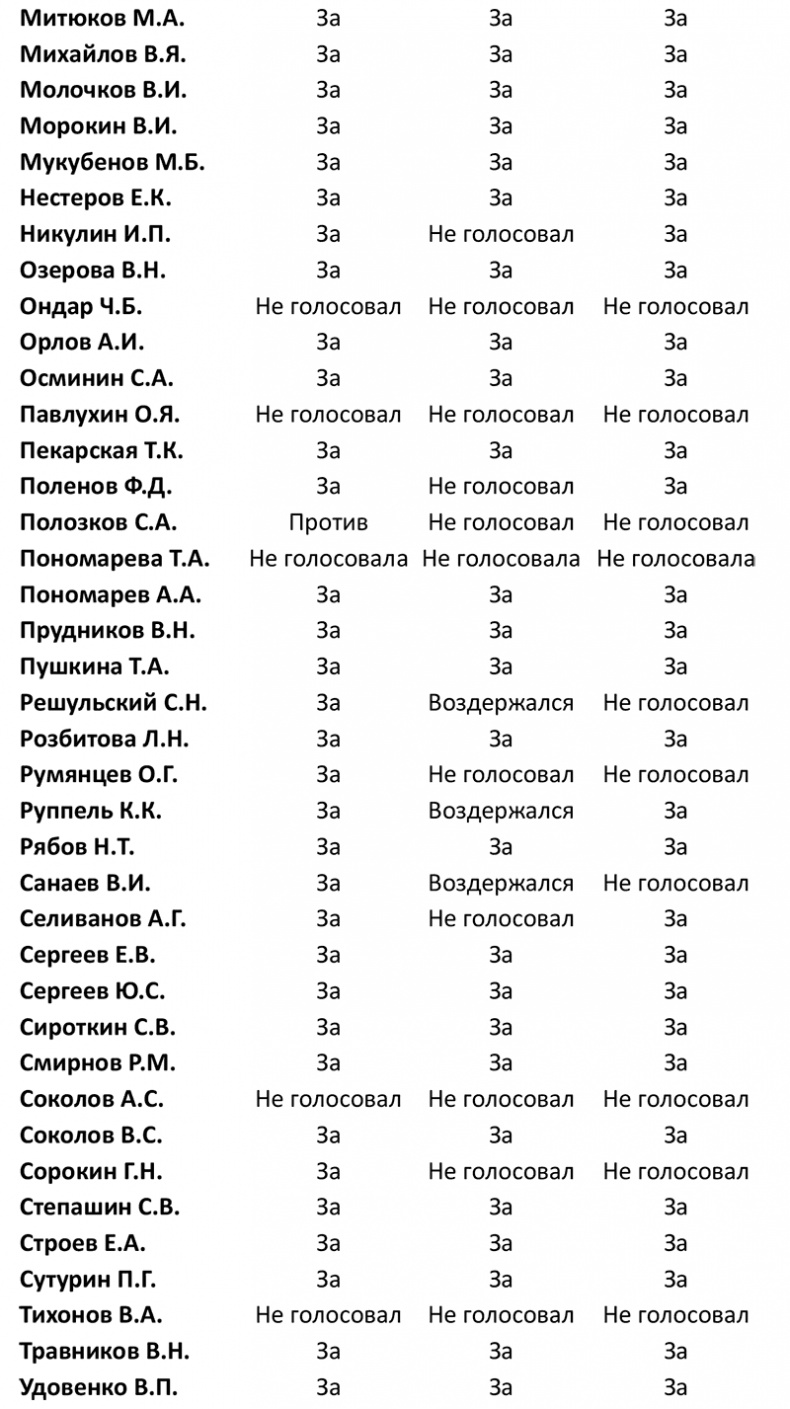 Иллюстрация к книге — Семь самураев СССР [i_030.jpg]
