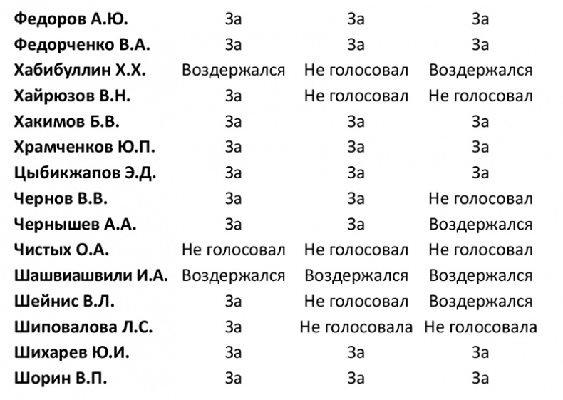 Иллюстрация к книге — Семь самураев СССР [i_031.jpg]