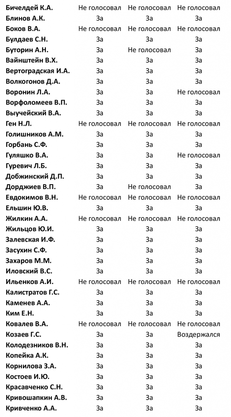 Иллюстрация к книге — Семь самураев СССР [i_033.jpg]