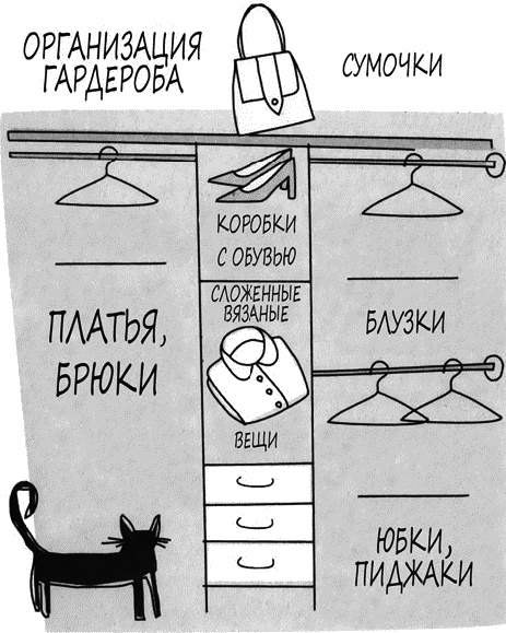 Иллюстрация к книге — Психология вашего гардероба [_377.jpg]