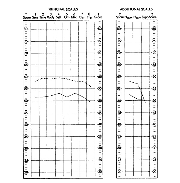 Иллюстрация к книге — Метод Сильвы. Управление разумом [_05.jpg]