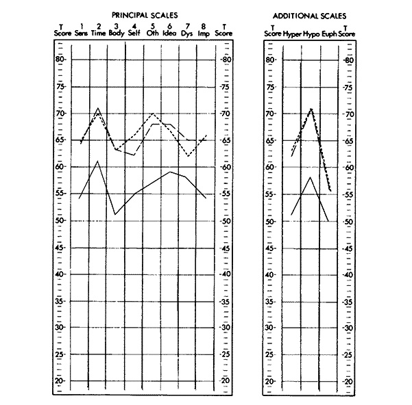 Иллюстрация к книге — Метод Сильвы. Управление разумом [_06.jpg]
