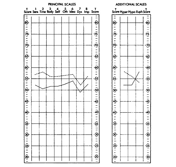Иллюстрация к книге — Метод Сильвы. Управление разумом [_07.jpg]