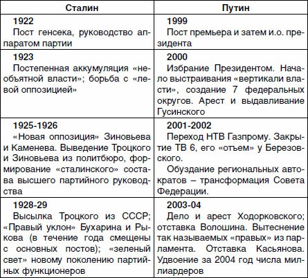 Иллюстрация к книге — Империя и воля. Догнать самих себя [_12.jpg]