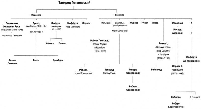 Иллюстрация к книге — Боэмунд Антиохийский. Рыцарь удачи [img_007.jpg]