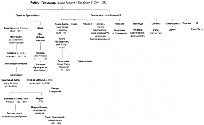 Иллюстрация к книге — Боэмунд Антиохийский. Рыцарь удачи [img_008.jpg]