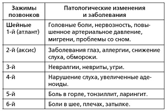 Иллюстрация к книге — Защити свое тело-3. Волшебные движения [i_002.jpg]