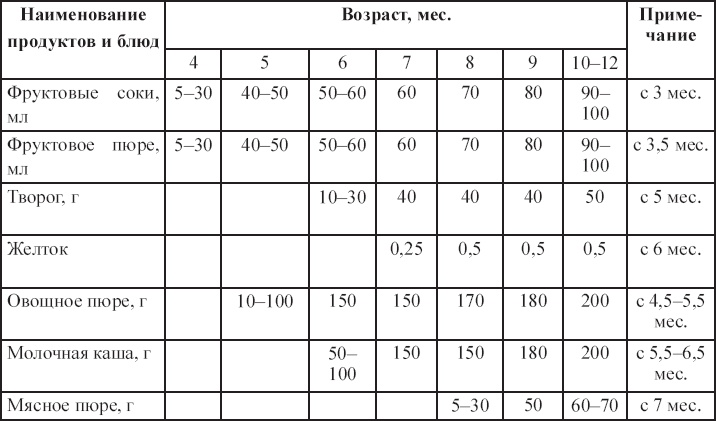 Иллюстрация к книге — Здоровые дети – счастливая семья [Autogen_eBook_id40.jpg]