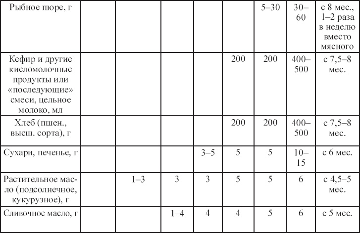 Иллюстрация к книге — Здоровые дети – счастливая семья [Autogen_eBook_id41.jpg]