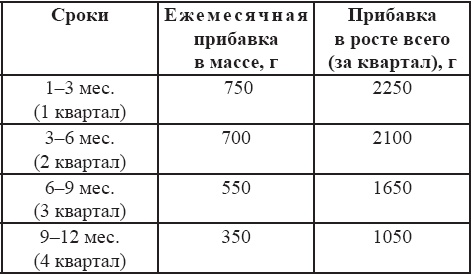 Иллюстрация к книге — Здоровые дети – счастливая семья [Autogen_eBook_id52.jpg]