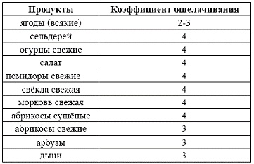 Иллюстрация к книге — Питание [Autogen_eBook_id5.jpg]