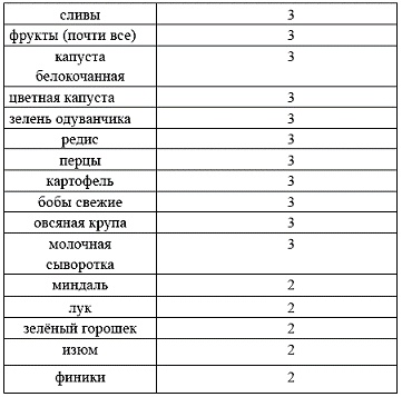 Иллюстрация к книге — Питание [Autogen_eBook_id6.jpg]