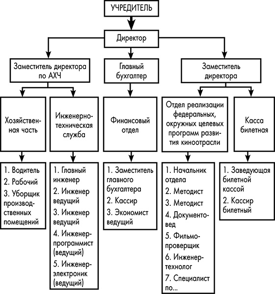 Иллюстрация к книге — Жена - директор, или грамотное управление семьей [i_003.jpg]