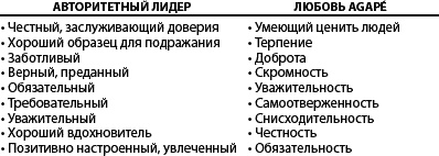 Иллюстрация к книге — Служение - истинная сущность лидерства [_7.jpg]