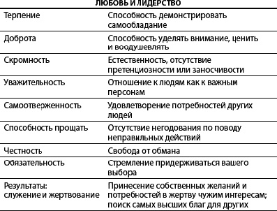 Иллюстрация к книге — Служение - истинная сущность лидерства [_8.jpg]