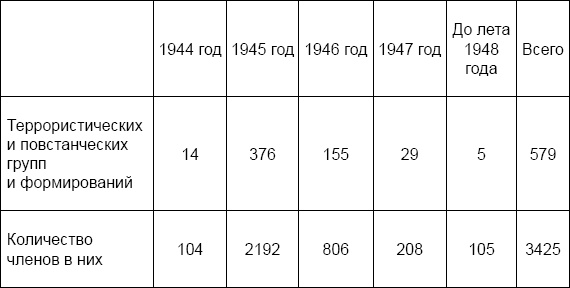 Иллюстрация к книге — Лаврентий Берия. О чем молчало Совинформбюро [_11.jpg]