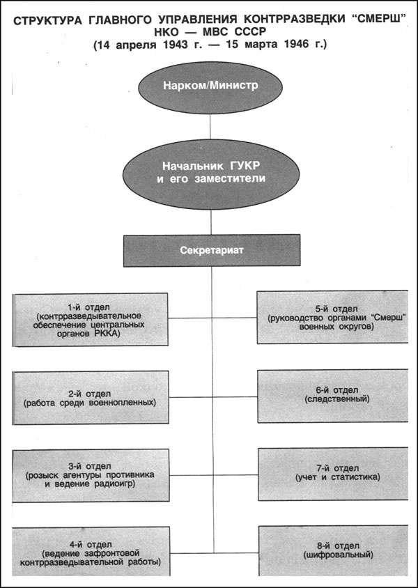 Иллюстрация к книге — Как СМЕРШ спас Сталина. Покушения на Вождя [_041.jpg]