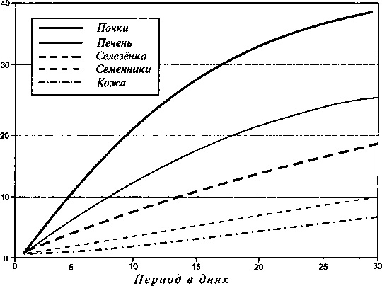Иллюстрация к книге — Полоний в Лондоне [i_002.jpg]