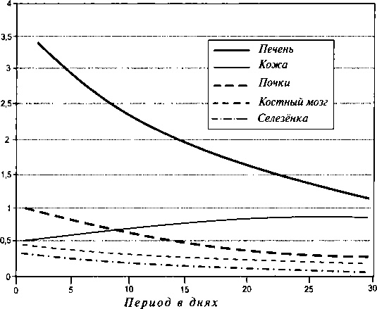 Иллюстрация к книге — Полоний в Лондоне [i_004.jpg]