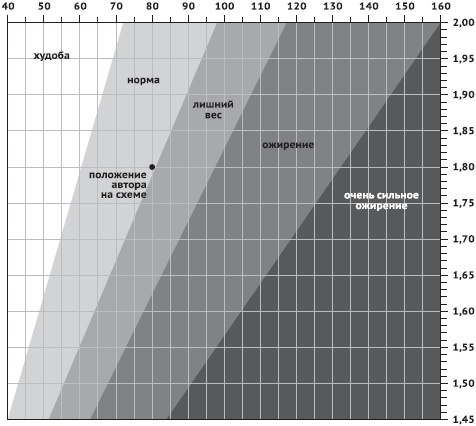 Иллюстрация к книге — Питание и долголетие [_132.jpg]
