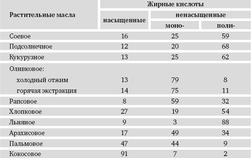 Иллюстрация к книге — Питание и долголетие [_16.jpg]