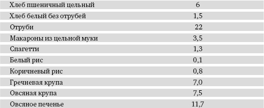 Иллюстрация к книге — Питание и долголетие [_168.jpg]