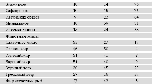 Иллюстрация к книге — Питание и долголетие [_17.jpg]