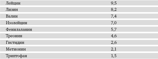 Иллюстрация к книге — Питание и долголетие [_19.jpg]