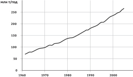 Иллюстрация к книге — Питание и долголетие [_28.jpg]
