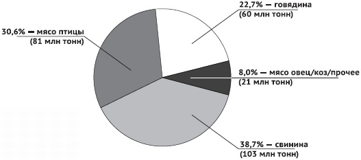 Иллюстрация к книге — Питание и долголетие [_29.jpg]