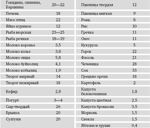 Иллюстрация к книге — Питание и долголетие [_32.jpg]