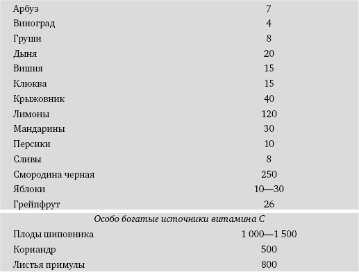 Иллюстрация к книге — Питание и долголетие [_72.jpg]