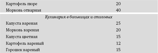 Иллюстрация к книге — Питание и долголетие [_74.jpg]