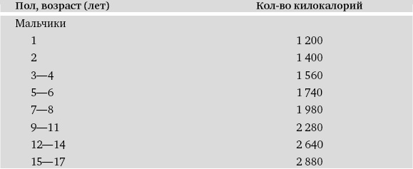 Иллюстрация к книге — Питание и долголетие [_92.jpg]