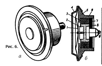 Иллюстрация к книге — Секретные инструкции ЦРУ и КГБ по сбору фактов, конспирации и дезинформации [i_009.jpg]