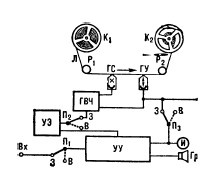 Иллюстрация к книге — Секретные инструкции ЦРУ и КГБ по сбору фактов, конспирации и дезинформации [i_033.jpg]