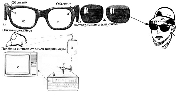 Иллюстрация к книге — Секретные инструкции ЦРУ и КГБ по сбору фактов, конспирации и дезинформации [i_100.jpg]