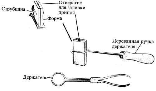 Иллюстрация к книге — Секретные инструкции ЦРУ и КГБ по сбору фактов, конспирации и дезинформации [i_131.jpg]