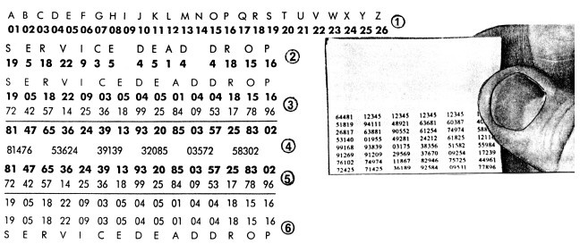 Иллюстрация к книге — Секретные инструкции ЦРУ и КГБ по сбору фактов, конспирации и дезинформации [i_198.jpg]