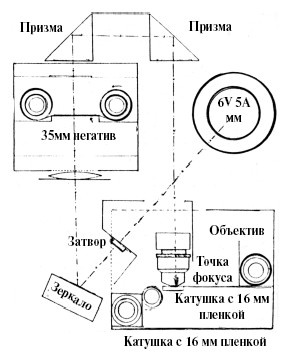 Иллюстрация к книге — Секретные инструкции ЦРУ и КГБ по сбору фактов, конспирации и дезинформации [i_222.jpg]